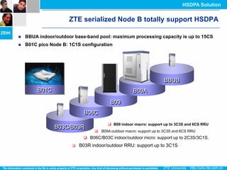 HSDPA Solution


                      ZTE serialized Node B totally support HSDPA

   BBUA indoor/outdoor base-band pool: maximum processing capacity is up to 15CS
   B01C pico Node B: 1C1S configuration




                                                                    BBUB
         B01C                                       B09A
                                         B09
                             B06C
                                        B09 indoor macro: support up to 3C3S and 6CS RRU
                B03C/B03R
                                  B09A outdoor macro: support up to 3C3S and 6CS RRU
                             B06C/B03C indoor/outdoor micro: support up to 2C3S/3C1S.
                          B03R indoor/outdoor RRU: support up to 3C1S
 