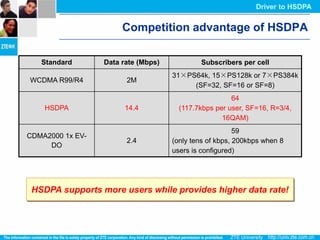 Driver to HSDPA


                       Competition advantage of HSDPA

   Standard       Data rate (Mbps)           Subscribers per cell
                                     31×PS64k, 15×PS128k or 7×PS384k
WCDMA R99/R4            2M
                                          (SF=32, SF=16 or SF=8)
                                                       64
    HSDPA               14.4           (117.7kbps per user, SF=16, R=3/4,
                                                    16QAM)
                                                         59
CDMA2000 1x EV-
                        2.4          (only tens of kbps, 200kbps when 8
     DO
                                     users is configured)




 HSDPA supports more users while provides higher data rate!
 