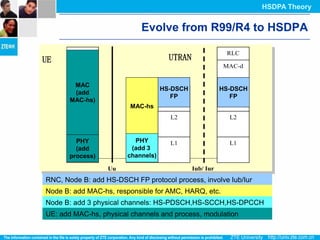 HSDPA Theory


                            Evolve from R99/R4 to HSDPA

         RLC                                              RLC
UE                                    UTRAN
        MAC                                              MAC-d


        MAC
                                    HS-DSCH
                                     DSCH                HS-DSCH
                                                          DSCH
        (add
                                       FP
                                       FP                   FP
                                                            FP
       MAC-hs)
                         MAC-hs
                                      L2                   L2


         PHY
         PHY              PHY
                          PHY         L1                   L1
         (add            (add 3
       process)         channels)

                  Uu                          Iub/ Iur
RNC, Node B: add HS-DSCH FP protocol process, involve Iub/Iur
Node B: add MAC-hs, responsible for AMC, HARQ, etc.
Node B: add 3 physical channels: HS-PDSCH,HS-SCCH,HS-DPCCH
UE: add MAC-hs, physical channels and process, modulation
 