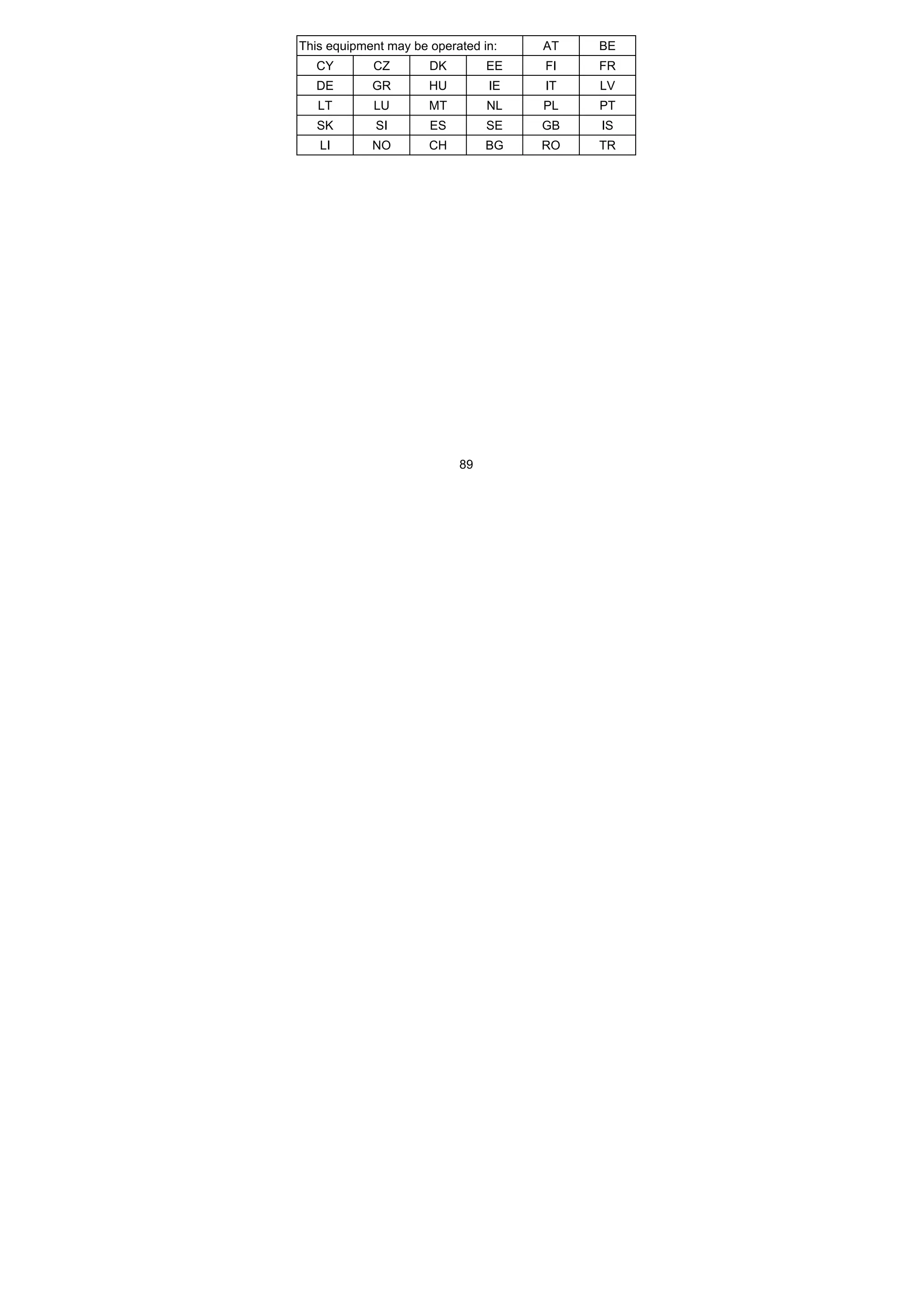 89
This equipment may be operated in: AT BE
CY CZ DK EE FI FR
DE GR HU IE IT LV
LT LU MT NL PL PT
SK SI ES SE GB IS
LI NO CH BG RO TR
 