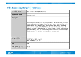 Zte umts-handover-description | PDF