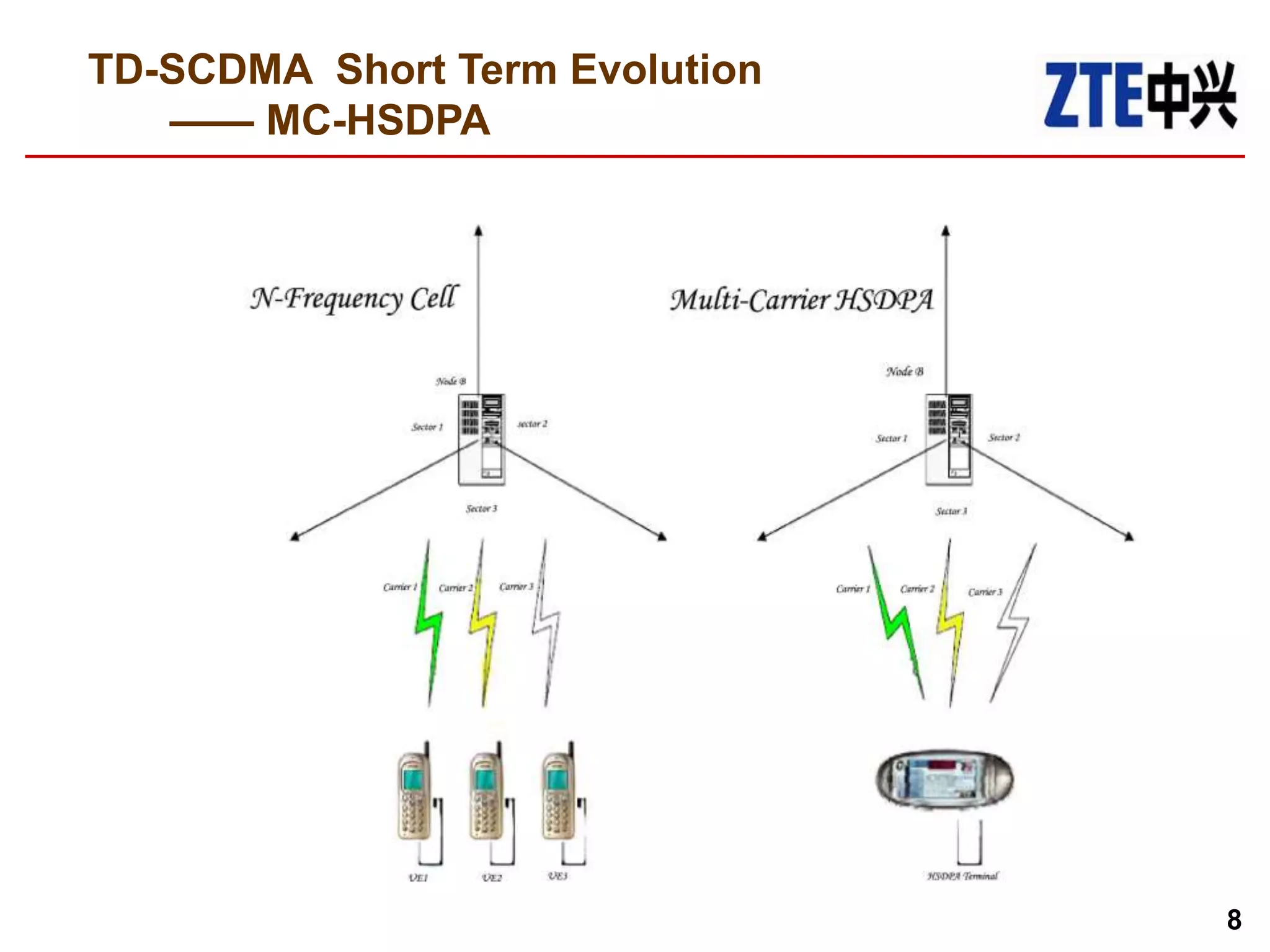 3Gpp Specification Series: 44Series – EZHSQB