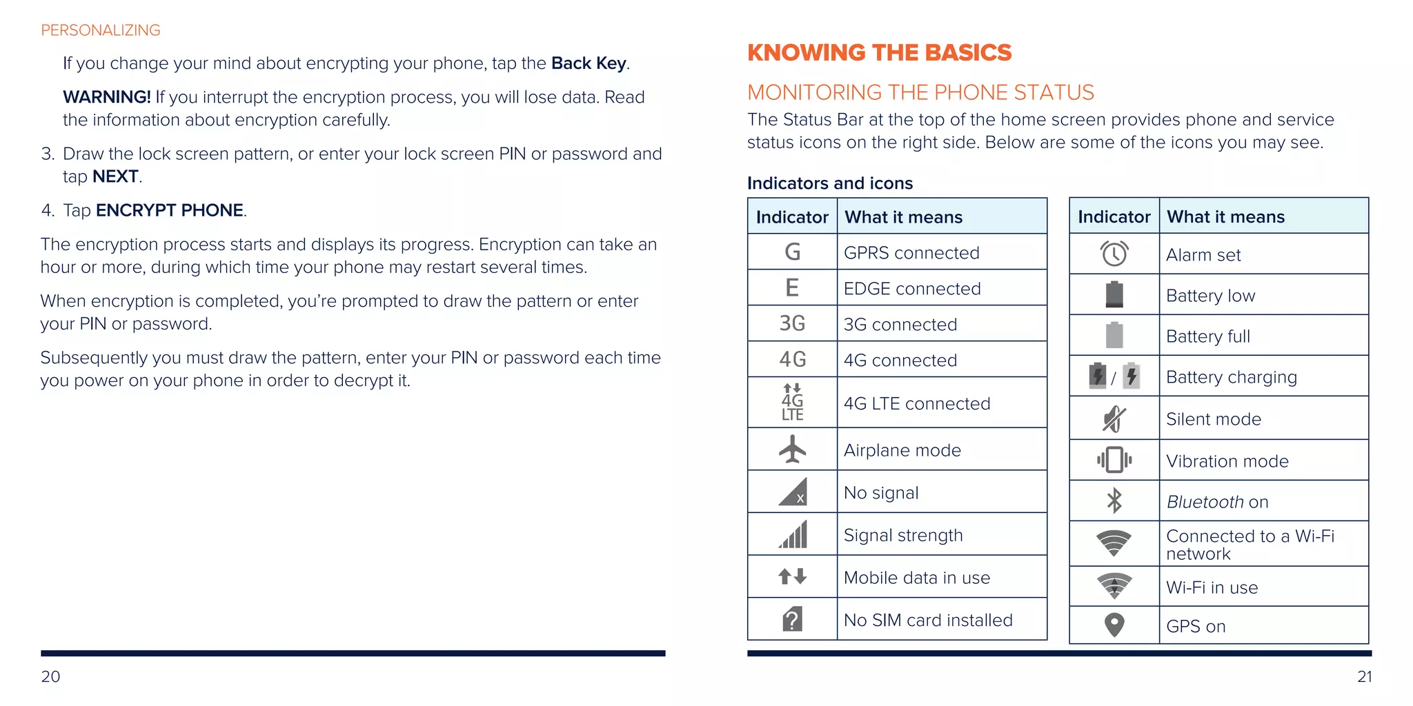 20 21
PERSONALIZING
		If you change your mind about encrypting your phone, tap the Back Key.
		WARNING! If you interrupt the encryption process, you will lose data. Read
the information about encryption carefully.
	3.	Draw the lock screen pattern, or enter your lock screen PIN or password and
tap NEXT.
	4.	 Tap ENCRYPT PHONE.
The encryption process starts and displays its progress. Encryption can take an
hour or more, during which time your phone may restart several times.
When encryption is completed, you’re prompted to draw the pattern or enter
your PIN or password.
Subsequently you must draw the pattern, enter your PIN or password each time
you power on your phone in order to decrypt it.
KNOWING THE BASICS
MONITORING THE PHONE STATUS
The Status Bar at the top of the home screen provides phone and service
status icons on the right side. Below are some of the icons you may see.
Indicators and icons
Indicator What it means
GPRS connected
EDGE connected
3G connected
4G connected
4G LTE connected
Airplane mode
No signal
Signal strength
Mobile data in use
No SIM card installed
Indicator What it means
Alarm set
Battery low
Battery full
/ Battery charging
Silent mode
Vibration mode
Bluetooth on
Connected to a Wi-Fi
network
Wi-Fi in use
GPS on
 