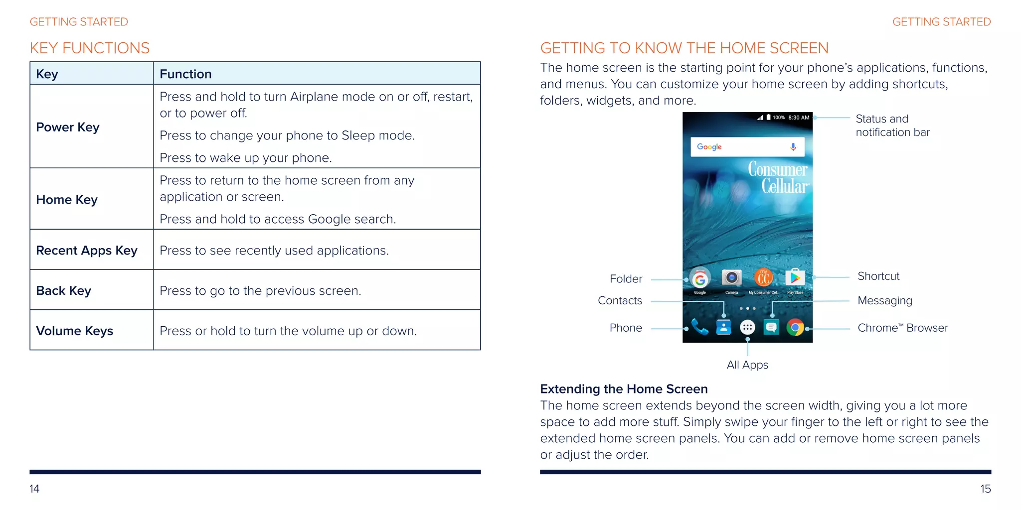 14 15
GETTING STARTEDGETTING STARTED
GETTING TO KNOW THE HOME SCREEN
The home screen is the starting point for your phone’s applications, functions,
and menus. You can customize your home screen by adding shortcuts,
folders, widgets, and more.
Extending the Home Screen
The home screen extends beyond the screen width, giving you a lot more
space to add more stuff. Simply swipe your finger to the left or right to see the
extended home screen panels. You can add or remove home screen panels
or adjust the order.
KEY FUNCTIONS
Key Function
Power Key
Press and hold to turn Airplane mode on or off, restart,
or to power off.
Press to change your phone to Sleep mode.
Press to wake up your phone.
Home Key
Press to return to the home screen from any
application or screen.
Press and hold to access Google search.
Recent Apps Key Press to see recently used applications.
Back Key Press to go to the previous screen.
Volume Keys Press or hold to turn the volume up or down.
Folder
Status and
notification bar
Chrome™ Browser
Shortcut
Phone
All Apps
Contacts Messaging
 