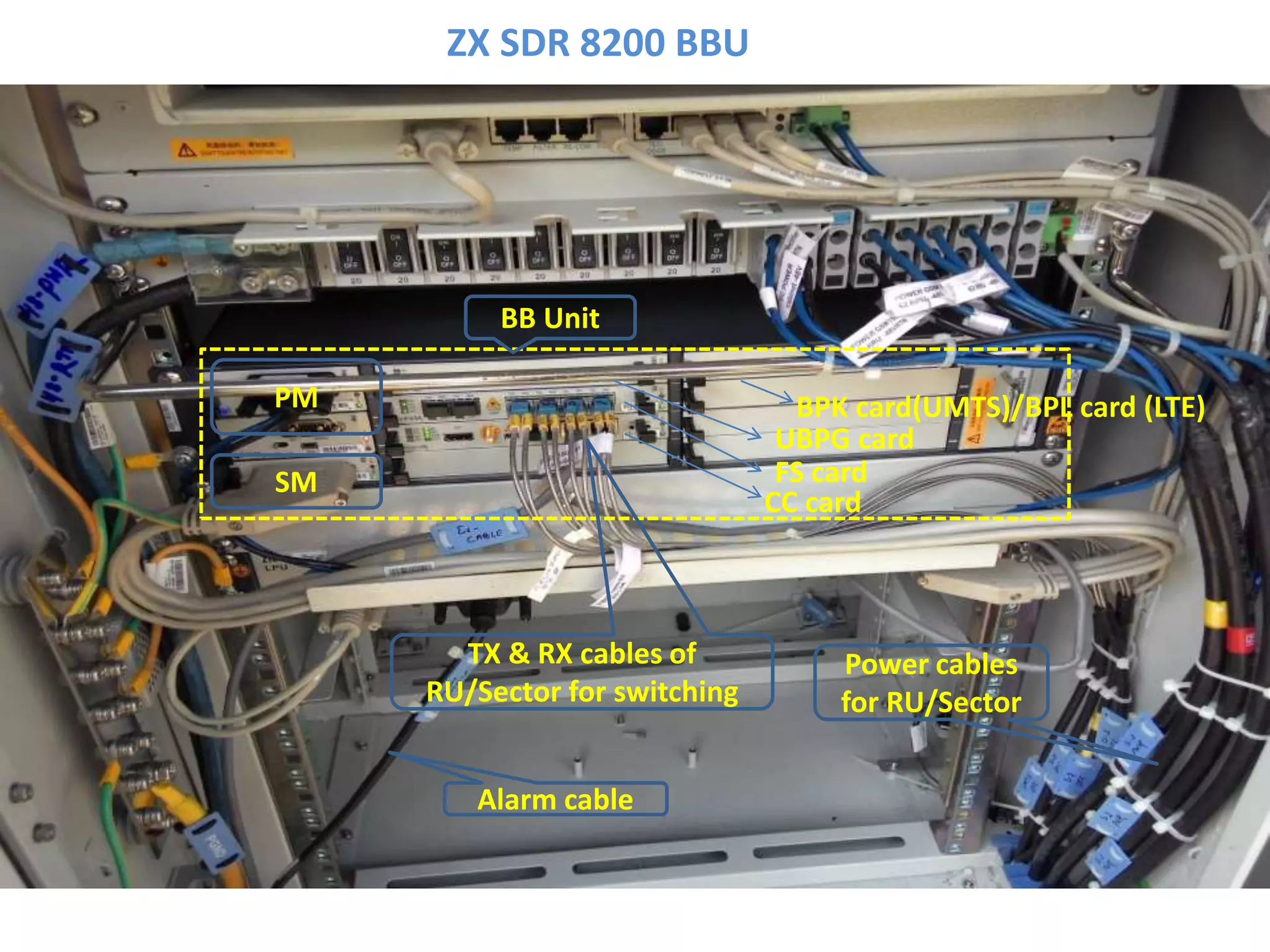 ZTE BTS Cards Description | PDF