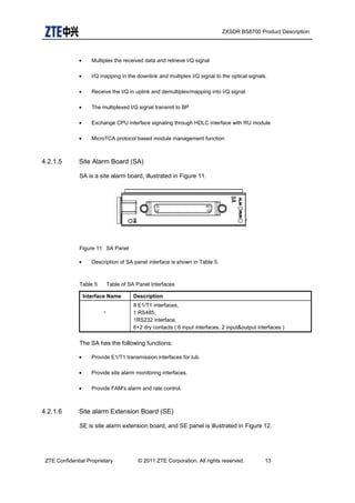 ZXSDR BS8700 Product Description
• Multiplex the received data and retrieve I/Q signal
• I/Q mapping in the downlink and multiplex I/Q signal to the optical signals.
• Receive the I/Q in uplink and demultiplex/mapping into I/Q signal
• The multiplexed I/Q signal transmit to BP
• Exchange CPU interface signaling through HDLC interface with RU module
• MicroTCA protocol based module management function
4.2.1.5 Site Alarm Board (SA)
SA is a site alarm board, illustrated in Figure 11.
Figure 11 SA Panel
• Description of SA panel interface is shown in Table 5.
Table 5 Table of SA Panel Interfaces
Interface Name Description
-
8 E1/T1 interfaces,
1 RS485,
1RS232 interface,
6+2 dry contacts ( 6 input interfaces, 2 input&output interfaces )
The SA has the following functions:
• Provide E1/T1 transmission interfaces for Iub.
• Provide site alarm monitoring interfaces.
• Provide FAM's alarm and rate control.
4.2.1.6 Site alarm Extension Board (SE)
SE is site alarm extension board, and SE panel is illustrated in Figure 12.
ZTE Confidential Proprietary © 2011 ZTE Corporation. All rights reserved. 13
 