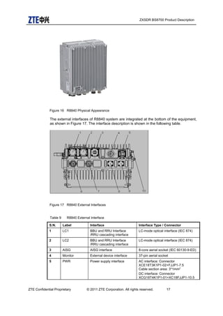 ZXSDR BS8700 Product Description
Figure 16 R8840 Physical Appearance
The external interfaces of R8840 system are integrated at the bottom of the equipment,
as shown in Figure 17. The interface description is shown in the following table.
Figure 17 R8840 External Interfaces
Table 9 R8840 External Interface
S.N. Label Interface Interface Type / Connector
1 LC1 BBU and RRU Interface
/RRU cascading interface
LC-mode optical interface (IEC 874)
2 LC2 BBU and RRU Interface
/RRU cascading interface
LC-mode optical interface (IEC 874)
3 AISG AISG interface 8-core aerial socket (IEC 60130-9-ED)
4 Monitor External device interface 37-pin aerial socket
5 PWR Power supply interface AC interface: Connector
XCE18T3K1P1-02+FJJP1-7.5
Cable section area: 3*1mm2
DC interface: Connector
XCG18T4K1P1-01+XC18FJJP1-10.5
ZTE Confidential Proprietary © 2011 ZTE Corporation. All rights reserved. 17
 