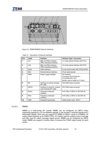 ZXSDR BS8700 Product Description
Figure 19 R8860/R8860E External Interfaces
Table 10 Description of External interfaces
S.N. Label Interface Interface Type / Connector
1 LC1 BBU and RRU Interface
/RRU cascading interface
LC-mode optical interface (IEC 874)
2 LC2 BBU and RRU Interface
/RRU cascading interface
LC-mode optical interface (IEC 874)
3 AISG AISG interface 8-core aerial socket (IEC 60130-9-ED)
4 Mon External device interface 37-pin aerial socket
5 PWR Power supply interface DC interface:
Connector XCG18T4K1P1-
01+XC18FJJP1-10.5
Section area of cable is 4*1.5mm2
6 RX Interface to receive diversity
RF cable
50 Ω DIN-mode connector
7 RX/TX Interface to transmit / receive
main diversity RF cable
50 Ω DIN-mode connector
8 RXout Frequency extension
interface
N-KY (MIL-C-39012 or IEC169-16)
9 RXin Frequency extension
interface
N-KY (MIL-C-39012 or IEC169-16)
10 GND Equipment grounding Cable section area: 16mm2
4.2.2.3 R8880
R8880 is a multi-carrier RF module. R8880 can be configured as UMTS mode,
supporting upgrade to LTE via software upgrade. It can process 2 received signals and 2
transmitted signals. Each one can support 2*2 MIMO in HSPA+ mode on 2100MHz. Its
output power achieves up to 2*60W (TOC). It is mainly used for outdoor macro coverage
and also used for indoor coverage signal source. R8880 can be configured as UMTS
mode. R8880 can support 3 carriers when it ensures the 2*20W output power for each
carrier.
ZTE Confidential Proprietary © 2011 ZTE Corporation. All rights reserved. 19
 