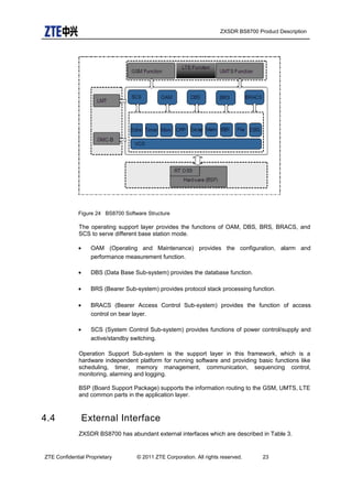 ZXSDR BS8700 Product Description
Figure 24 BS8700 Software Structure
The operating support layer provides the functions of OAM, DBS, BRS, BRACS, and
SCS to serve different base station mode.
• OAM (Operating and Maintenance) provides the configuration, alarm and
performance measurement function.
• DBS (Data Base Sub-system) provides the database function.
• BRS (Bearer Sub-system) provides protocol stack processing function.
• BRACS (Bearer Access Control Sub-system) provides the function of access
control on bear layer.
• SCS (System Control Sub-system) provides functions of power control/supply and
active/standby switching.
Operation Support Sub-system is the support layer in this framework, which is a
hardware independent platform for running software and providing basic functions like
scheduling, timer, memory management, communication, sequencing control,
monitoring, alarming and logging.
BSP (Board Support Package) supports the information routing to the GSM, UMTS, LTE
and common parts in the application layer.
4.4 External Interface
ZXSDR BS8700 has abundant external interfaces which are described in Table 3.
ZTE Confidential Proprietary © 2011 ZTE Corporation. All rights reserved. 23
 