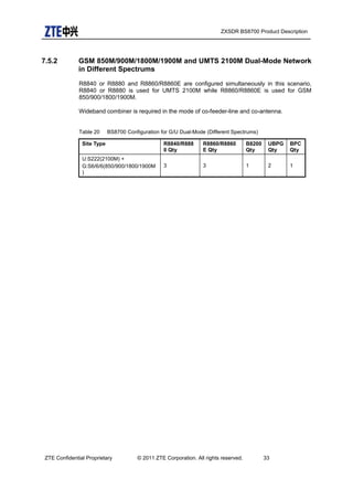 ZXSDR BS8700 Product Description
7.5.2 GSM 850M/900M/1800M/1900M and UMTS 2100M Dual-Mode Network
in Different Spectrums
R8840 or R8880 and R8860/R8860E are configured simultaneously in this scenario,
R8840 or R8880 is used for UMTS 2100M while R8860/R8860E is used for GSM
850/900/1800/1900M.
Wideband combiner is required in the mode of co-feeder-line and co-antenna.
Table 20 BS8700 Configuration for G/U Dual-Mode (Different Spectrums)
Site Type R8840/R888
0 Qty
R8860/R8860
E Qty
B8200
Qty
UBPG
Qty
BPC
Qty
U:S222(2100M) +
G:S6/6/6(850/900/1800/1900M
)
3 3 1 2 1
ZTE Confidential Proprietary © 2011 ZTE Corporation. All rights reserved. 33
 