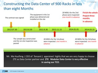 Zte Co cloud ZTE U Sapphire Data Center | PDF