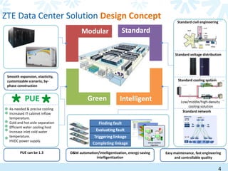 Zte Co cloud ZTE U Sapphire Data Center | PDF
