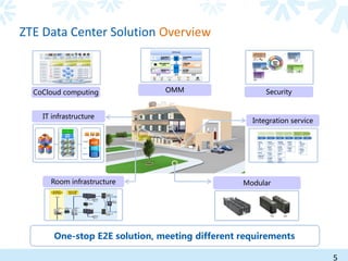 Zte Co cloud ZTE U Sapphire Data Center | PDF