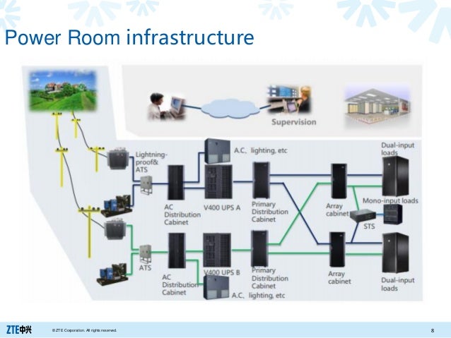 Zte Co cloud ZTE U Sapphire Data Center