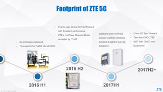 © ZTE All rights reserved
• First to pass China 5G Test Phase I
with Excellent performance
• ZTE’s mmWave Channel Model
accepted by ITU-R
• 5G prototypes released
• Two awards for Pre5G MM at MWC
2016 H1
2016 H2
2017H1
2017H2~
• Sub6GHz and mmWave
product portfolio released
• Smallest & lightest AAU @
Sub6GHz
Footprint of ZTE 5G
• China 5G Test Phase II
• Test with CMCC/TEF
• IoDT with CMCC and
Qualcomm
 