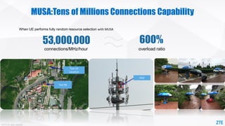 © ZTE All rights reserved
MUSA:Tens of Millions Connections Capability
When UE performs fully random resource selection with MUSA
Test UE
Location
Test BS
AAU
connections/MHz/hour
53,000,000 600%
overload ratio
 
