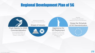 © ZTE All rights reserved
Steadily
promote 5G standard,
deployment &commercialization
Probably to be the first
country which provides
commercial 5G
service
Accomplished phase I of
China 5G Test. Carry on
Phase II Test in 2017
Regional Development Plan of 5G
Push Heavily for 2020
Commercialization
Ahead of Industry
Aggressive for
5G Deployment
Grasp the Schedule
of 5G Standardization
Aiming to provide 5G
service for big sport event
 