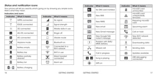 16 GETTING STARTED 17GETTING STARTED
Status and notification icons
Your phone will tell you exactly what’s going on by sho...