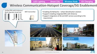 ZTE - smart city solution overview
