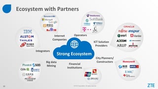 © ZTE Corporation. All rights reserved33 © ZTE Corporation. All rights reserved33
Ecosystem with Partners
Strong Ecosystem...