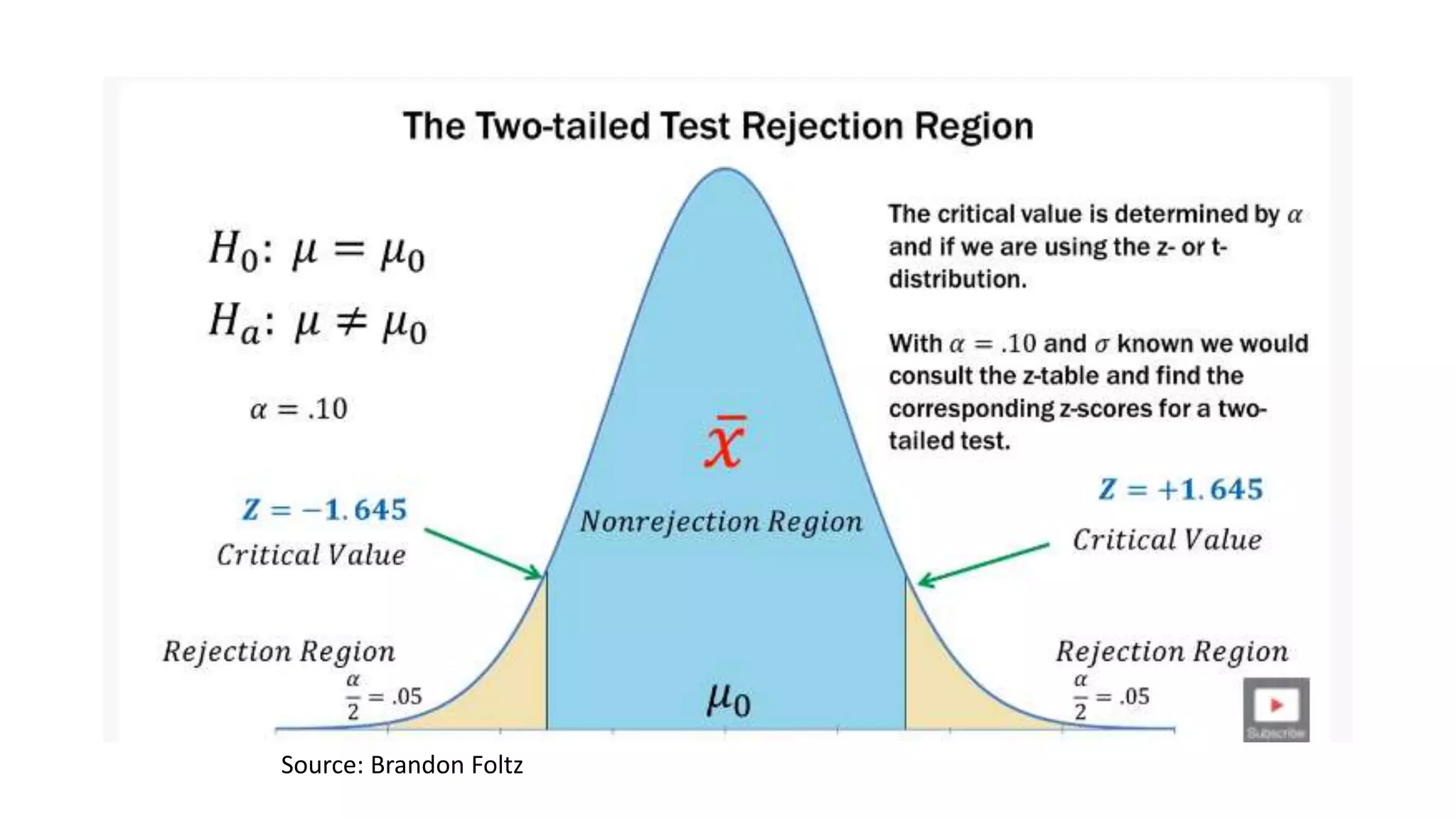 Source: Brandon Foltz
 