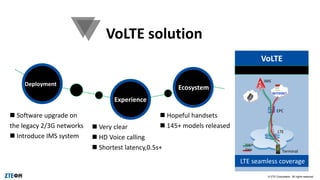 © ZTE Corporation. All rights reserved.
VoLTE solution
VoLTE
LTE
EPC
INTERNET
Terminal
Voice
Data
IMS
LTE seamless coverage
 Software upgrade on
the legacy 2/3G networks
 Introduce IMS system
 Very clear
 HD Voice calling
 Shortest latency,0.5s+
 Hopeful handsets
 145+ models released
Deployment
Experience
Ecosystem
 