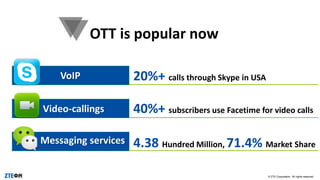 © ZTE Corporation. All rights reserved.
OTT is popular now
VoIP
Video-callings
Messaging services
20%+ calls through Skype in USA
40%+ subscribers use Facetime for video calls
4.38 Hundred Million, 71.4% Market Share
 