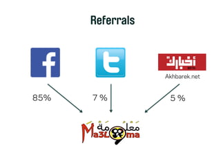 Referrals
Akhbarek.net
85% 7 % 5 %
 