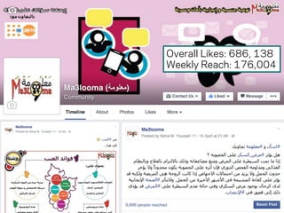 Overall Likes: 686, 138
Weekly Reach: 176,004
 