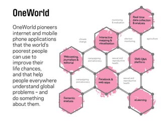OneWorld
OneWorld pioneers
internet and mobile
phone applications
that the world’s
poorest people
can use to
improve their
life chances,
and that help
people everywhere
understand global
problems – and
do something
about them.
 