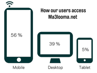 How our users access
Ma3looma.net
5%
39 %
Mobile Desktop Tablet
56 %
 