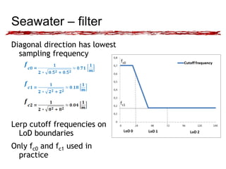 Seawater – filter 
Diagonal direction has lowest 
sampling frequency 
Lerp cutoff frequencies on 
LoD boundaries 
Only fc0 and fc1 used in 
practice 
 
