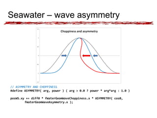 Seawater – wave asymmetry 
// ASYMMETRY AND CHOPPINESS 
#define ASYMMETRY( arg, power ) ( arg > 0.0 ? power * arg*arg : 1....