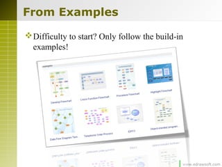 www.edrawsoft.com
From Examples
Difficulty to start? Only follow the build-in
examples!
 