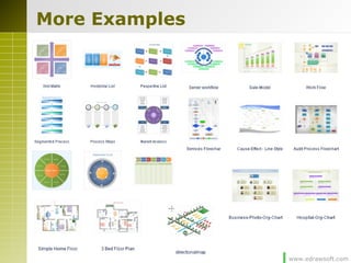 www.edrawsoft.com
More Examples
 