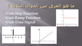 •Unit-Step Function
•Unit-Ramp Function
•Unit-Time Signal
 