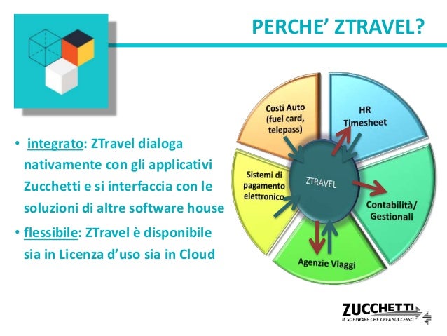 Dictionary Dictionary