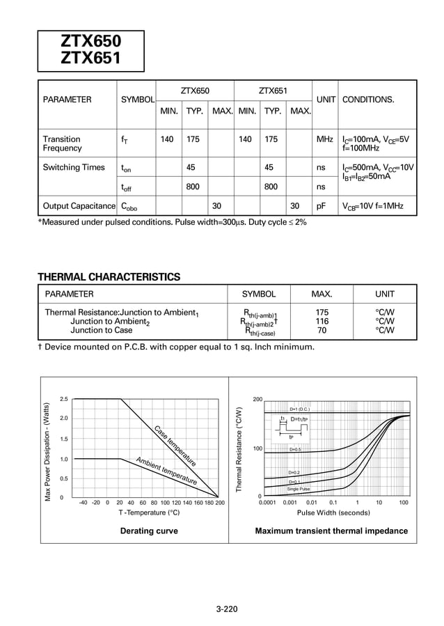 Original NPN Transistor ZTX651 651 TO92 New