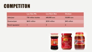 COMPETITON
Lao Gan Ma Lee Kum Kee Douban
Sales/year 730 million bottles 600,000 tons 50,000 tons
Revenue/year $655 million $250 million $40 million
Brand reputation 1 3 2
 