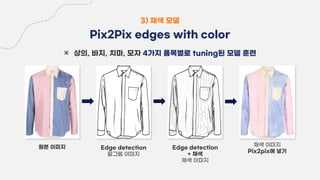 3) 채색 모델
Pix2Pix edges with color
 상의, 바지, 치마, 모자 4가지 품목별로 tuning된 모델 훈련
Edge detection
밑그림 이미지
Edge detection
+ 채색
채색 이미지
채색 이미지
Pix2pix에 넣기
원본 이미지
 