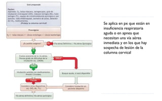 Se aplica en px que están en
insuficiencia respiratoria
aguda o en apnea que
necesitan una vía aérea
inmediata y en los que hay
sospecha de lesión de la
columna cervical
 