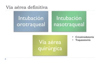 Vía aérea definitiva
Intubación
orotraqueal
Intubación
nasotraqueal
Vía aérea
quirúrgica
• Cricotiroidotomía
• Traqueostomía
 