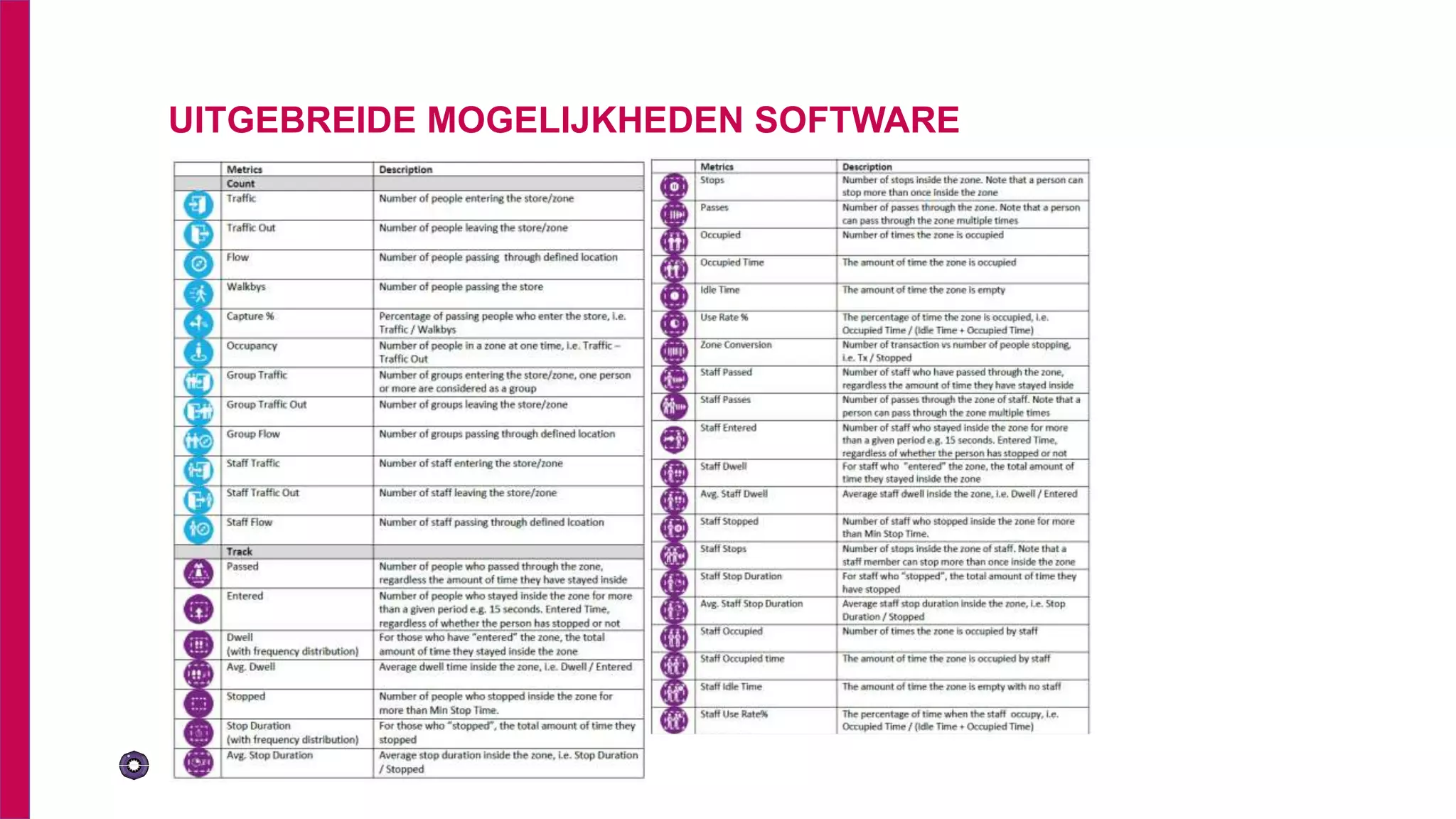 UITGEBREIDE MOGELIJKHEDEN SOFTWARE
 