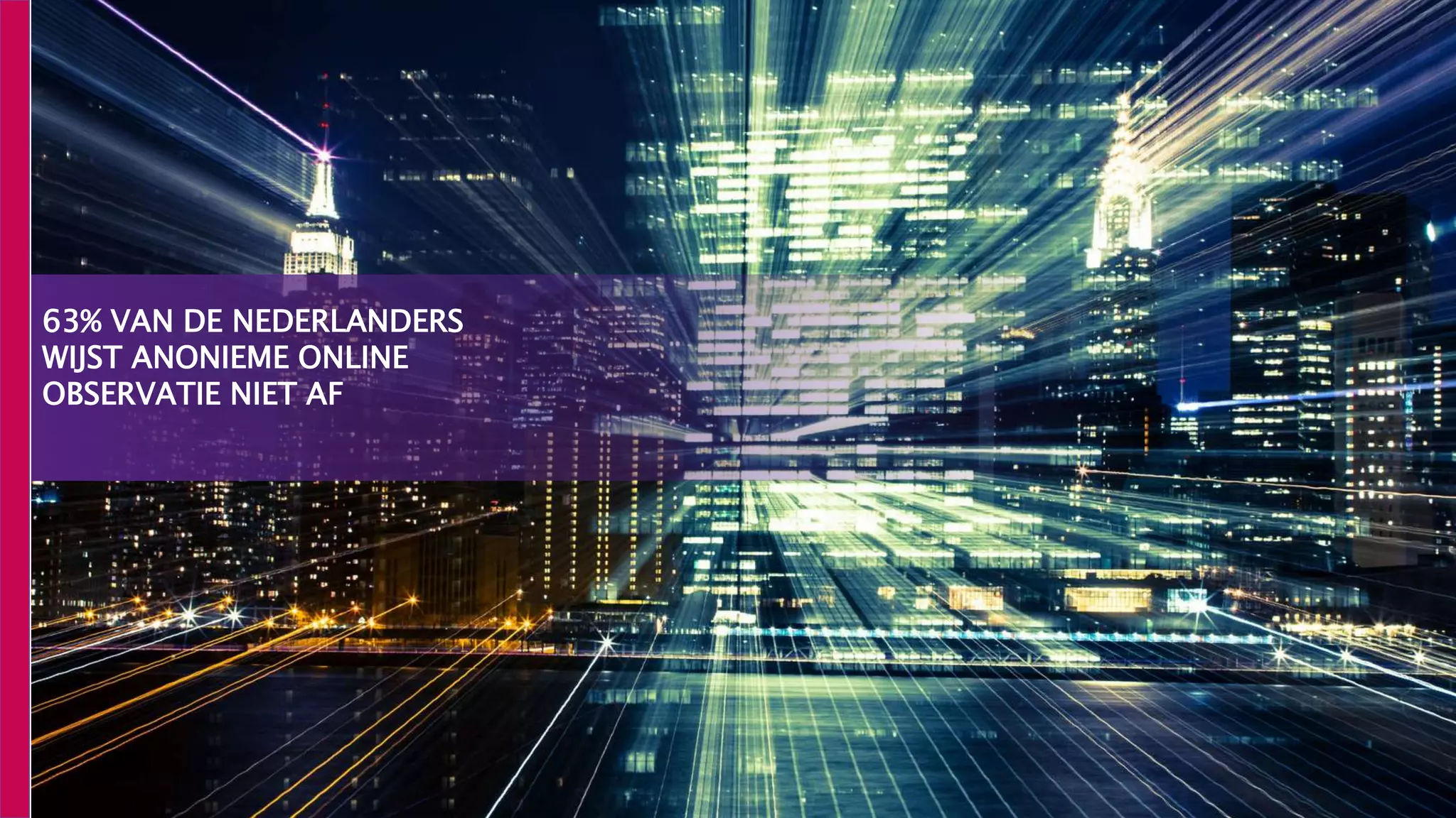 63% VAN DE NEDERLANDERS
WIJST ANONIEME ONLINE
OBSERVATIE NIET AF
 