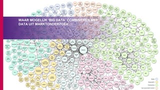 WAAR MOGELIJK ‘BIG DATA’ COMBINEREN MET
DATA UIT MARKTONDERZOEK…
 