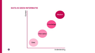 DATA IS GEEN INFORMATIE
 