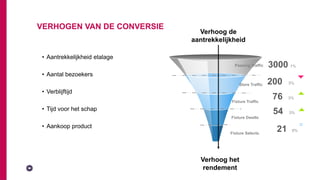 VERHOGEN VAN DE CONVERSIE
• Aantrekkelijkheid etalage
• Aantal bezoekers
• Verblijftijd
• Tijd voor het schap
• Aankoop product =
Fixture Selects
Fixture Dwells
Fixture Traffic
Store Traffic
21 0%
54 3%
76 3%
200 3%
Passing Traffic 3000 1%
Verhoog de
aantrekkelijkheid
Verhoog het
rendement
 