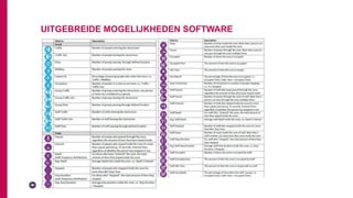 UITGEBREIDE MOGELIJKHEDEN SOFTWARE
 