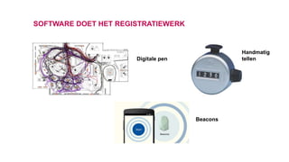 SOFTWARE DOET HET REGISTRATIEWERK
Handmatig
tellen
Beacons
Digitale pen
 