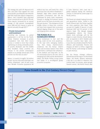The strategy has paid off. Resource-rich
Peru and Chile have tapped into East
Asian growth, providing the raw materials
that help build that region’s megacities.
Mexico and Colombia have exploited
closer commercial ties to the US. All told,
Puma exports increased by an annual
average of 4.66 percent (unweighted)
since 2000 and are forecast to grow six
percent annually through 2017.8
• Private Consumption
and Investment
Funneling raw materials to global
superpowers is old hat for the Pacific
Pumas. However, increases in private
consumption hint that their recent
success is rooted in more than simply
capitalizing on strong commodity prices.
As poverty decreases and the middle
class broadens, Puma countries are
forecast to see private consumption
expand at an average annual rate of five
percent over the next six years.9
Mexico, a country of roughly 120 million
people, has ten cities with more than one
million inhabitants, and 18 with more
than 700,000. Colombia (population 46
million) has four, and nearly five, cities
with more than one million inhabitants.10
Multiple, large urban centers portend
expanded consumption that will be
buttressed by gross fixed investment,
forecast to average 8.39 percent annual
growth across the Puma economies over
the next six years.11
The emergence of true
middle classes in these four countries
will help them expand their economies
beyond digging things out of the earth
and shipping them overseas.
THE PUMAS IN A
GLOBALIZED WORLD
Puma momentum is real, and the
timing could not be more propitious.
In the near term, emerging markets
may face trying macroeconomic
conditions, but the Pumas’ relative
fiscal and monetary balance have them
positioned to withstand the turbulence.
In the medium and long term, as the
US and Europe pivot to the east, and as
emerging Asia shifts up the development
tables, the Pacific Pumas occupy prime
real estate in a reconfigured global
economic ecosystem.
If Latin America’s west coast was a
global backyard during the American
century, it could well be center stage in a
Pacific century.
The Pumas are already making economic
and geopolitical waves. United in the
Pacific Alliance pact, the Pumas together
are more populous than Brazil. They
account for roughly 37 percent of Latin
American GDP and 50 percent of the
region’s trade. The Mercado Integrado
Latinoamericano (MILA), the Pumas’
shared stock exchange, will be the
largest in Latin America should Mexico
join, as expected, in 2014. Smaller Latin
American countries have taken note.
Costa Rica has already joined the Pacific
Alliance, and Guatemala, Panama and
Uruguay are keen to follow, suggesting
that the Pumas could emerge as leaders
in Latin America.
But the Pumas’ strategic influence
extends beyond the region. For the United
States, the Pacific Alliance represents
a key ally in an effort to influence 21st
century trade. For Europe, where growth
remains anemic, the Pacific Pumas offer
Chile Colombia Mexico Peru
-6
14
12
10
8
6
4
2
0
-2
-4
2001 2002 2003 2004 2005 2006 2007 2008 2009 2010 2011 2012 2013 2014
Puma Growth in the 21st Century (Percent Change)
Source: International Monetary Fund Data (Forecasts after 2013)
88
 